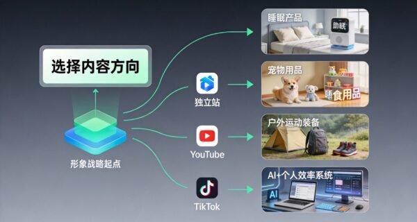 一句话告诉你「联盟营销」的正确打开方式